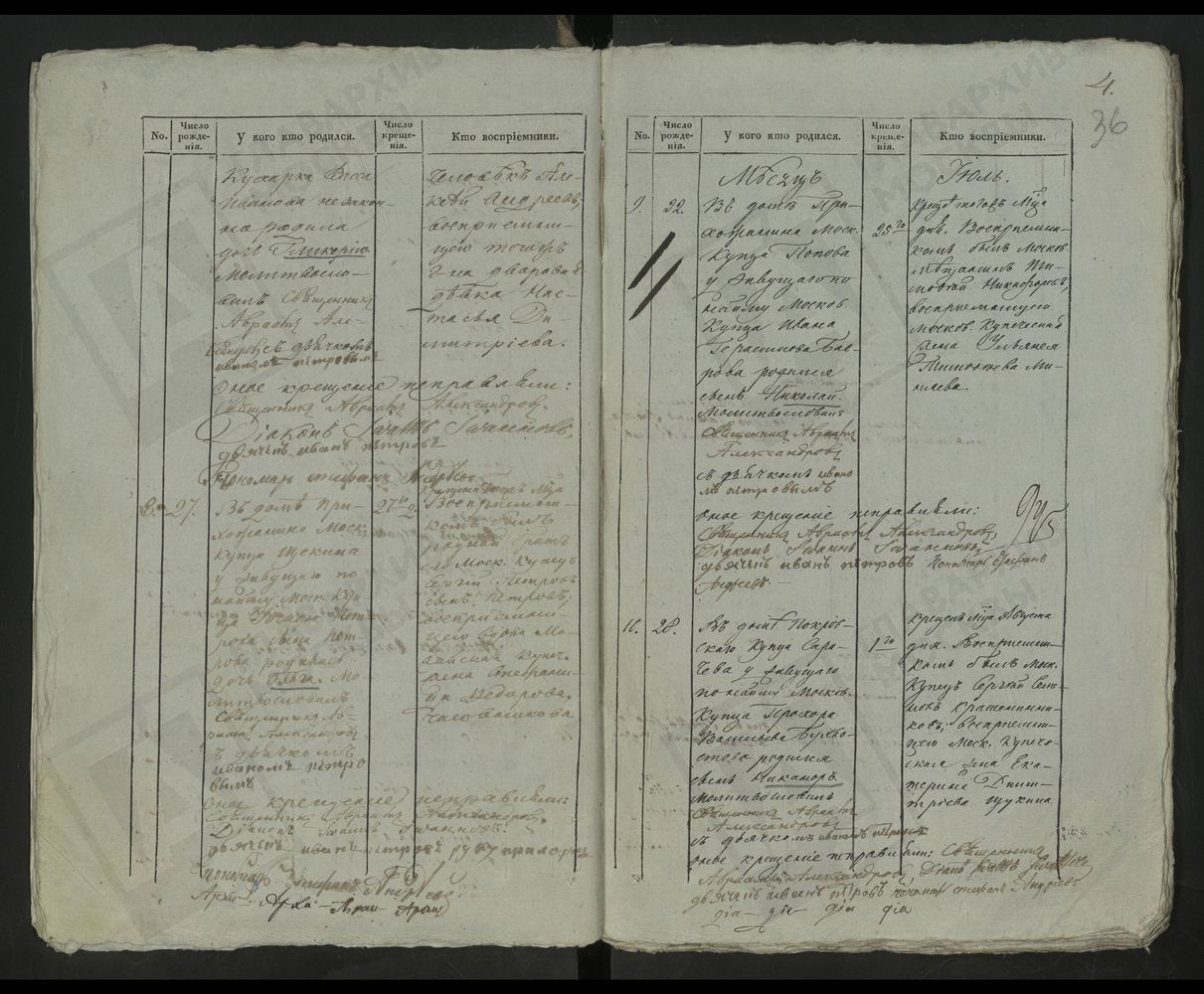 МЕТРИЧЕСКИЕ КНИГИ, МОСКВА, ИВАНОВСКИЙ СОРОК, 1 ЦЕРКОВЬ РОЖДЕСТВА БОГОРОДИЦЫ НА КУЛИШКАХ. 2 ЦЕРКОВЬ СВ. НИКОЛАЯ ЧУДОТВОРЦА В КОТЕЛЬНИКАХ. 3 ЦЕРКОВЬ СВ. СТЕФАНА АРХИДЬЯКОНА ЗА ЯУЗОЙ. 4 ЦЕРКОВЬ СПАССКАЯ В ЧИГАСАХ. 5 ЦЕРКОВЬ СВ. КОСМЫ И ДАМИАНА...