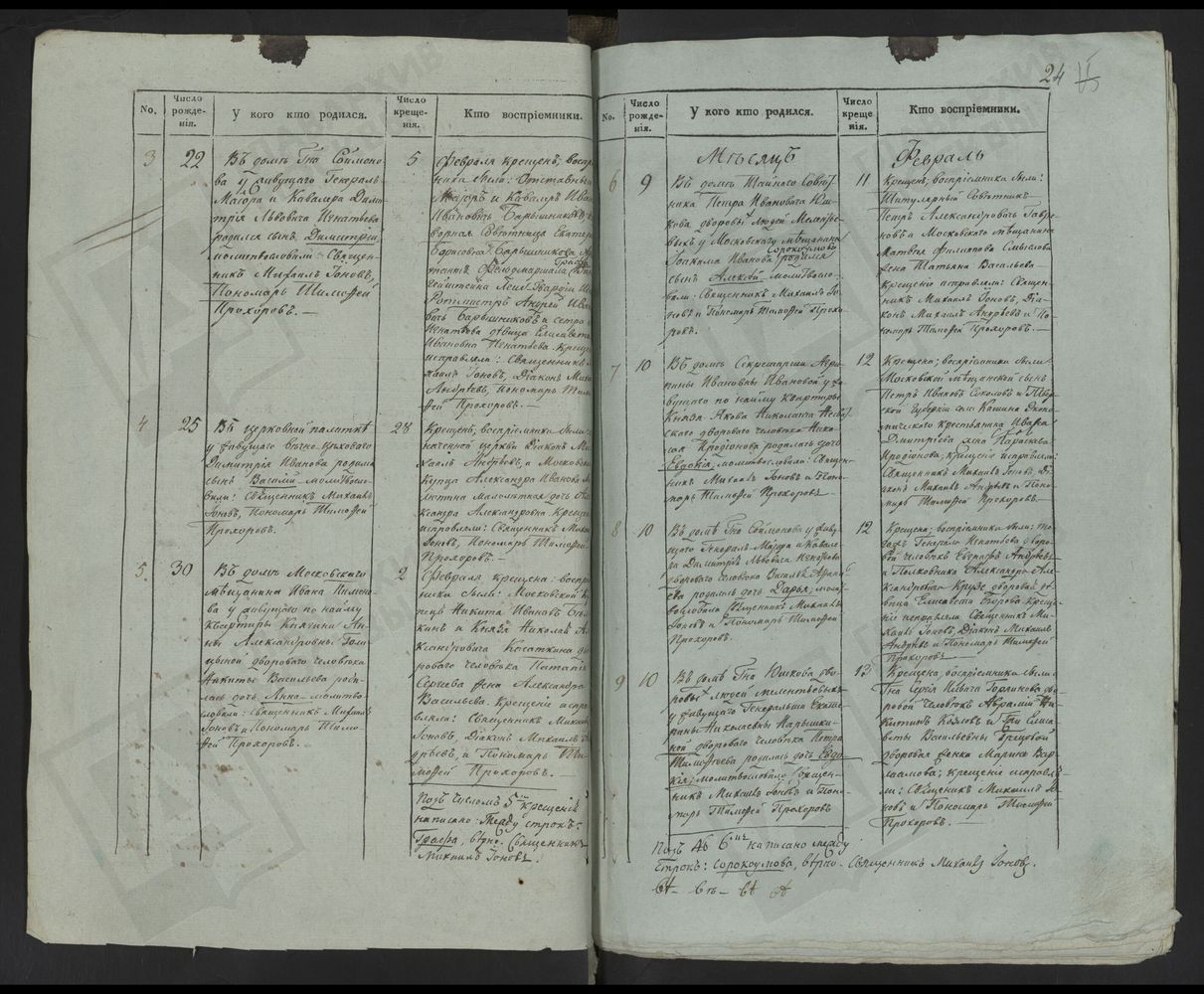 МЕТРИЧЕСКИЕ КНИГИ, МОСКВА, НИКИТСКИЙ СОРОК, 1 ЦЕРКОВЬ СВ. АЛЕКСЕЯ МИТРОПОЛИТА НА ГЛИНИЩАХ. 2 ЦЕРКОВЬ СВ. ПИМЕНА В СТАРЫХ ВОРОТНИКАХ. 3 ЦЕРКОВЬ СВ. ПАРАСКЕВЫ ПЯТНИЦЫ В ОХОТНОМ РЯДУ. 4 ЦЕРКОВЬ ПОКРОВСКАЯ В КУДРИНЕ. 5 ЦЕРКОВЬ СВ. ПИМЕНА В НОВЫХ...