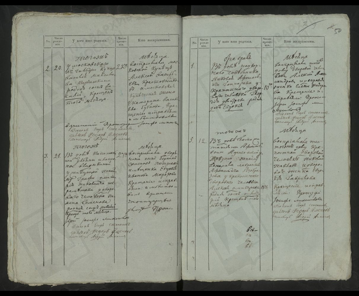 МЕТРИЧЕСКИЕ КНИГИ, МОСКВА, НИКИТСКИЙ СОРОК, 1 ЦЕРКОВЬ СВ. АЛЕКСЕЯ МИТРОПОЛИТА НА ГЛИНИЩАХ. 2 ЦЕРКОВЬ БЛАГОВЕЩЕНСКАЯ НА ТВЕРСКОЙ. 3 ЦЕРКОВЬ ВОЗНЕСЕНСКАЯ НА ЦАРИЦЫНСКОЙ УЛ. 4 ЦЕРКОВЬ ВОЗНЕСЕНСКАЯ НА БОЛЬШОЙ НИКИТСКОЙ. 5 ЦЕРКОВЬ СВ. ВАСИЛИЯ...