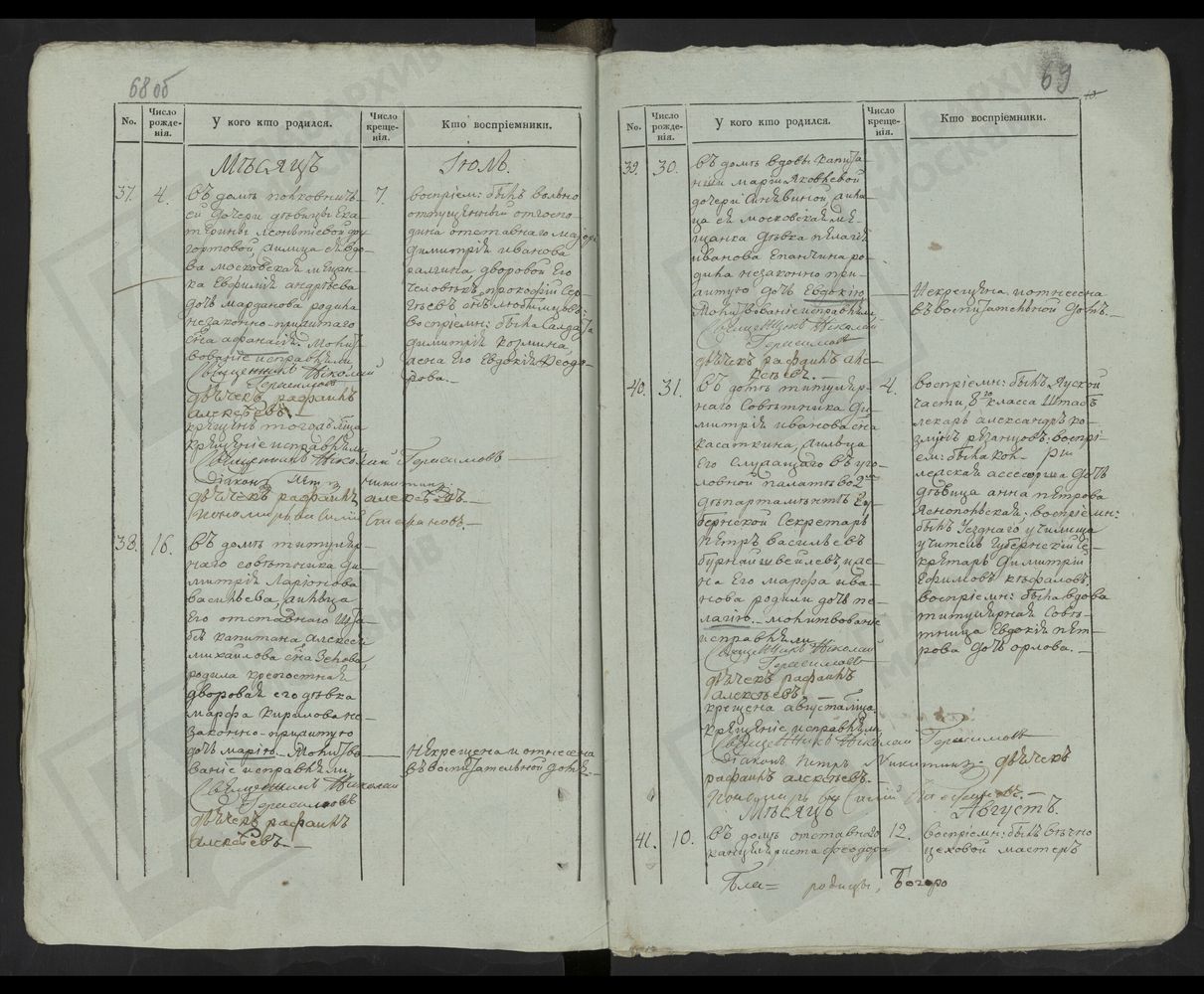 МЕТРИЧЕСКИЕ КНИГИ, МОСКВА, ПРЕЧИСТЕНСКИЙ СОРОК, 1 ЦЕРКОВЬ СВ. АЛЕКСЕЯ ЧЕЛОВЕКА БОЖИЯ В АЛЕКСЕЕВСКОМ МОНАСТЫРЕ. 2 ЦЕРКОВЬ СВ. АФАНАСИЯ И КИРИЛЛА НА СИВЦЕВОМ ВРАЖКЕ. 3 ЦЕРКОВЬ СВ. АНТИПИЯ У БЫВ. КОЛЫМАЖНОГО ДВОРА. 4 ЦЕРКОВЬ БЛАГОВЕЩЕНСКАЯ НА...