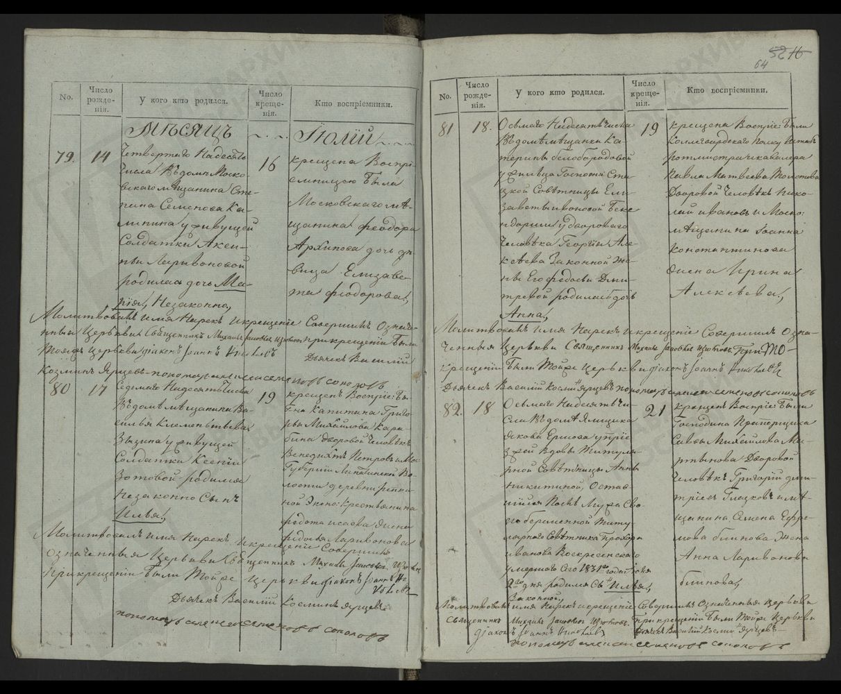 МЕТРИЧЕСКИЕ КНИГИ, МОСКВА, НИКИТСКИЙ СОРОК, 1 ЦЕРКОВЬ СВ. АЛЕКСЕЯ МИТРОПОЛИТА НА ГЛИНИЩАХ. 2 ЦЕРКОВЬ БЛАГОВЕЩЕНСКАЯ НА ТВЕРСКОЙ. 3 ЦЕРКОВЬ СВ. ВАСИЛИЯ КЕСАРИЙСКОГО В ТВЕРСКОЙ ЯМСКОЙ СЛОБОДЕ. 4 ЦЕРКОВЬ ВОЗНЕСЕНСКАЯ НА БОЛЬШОЙ НИКИТСКОЙ. 5...