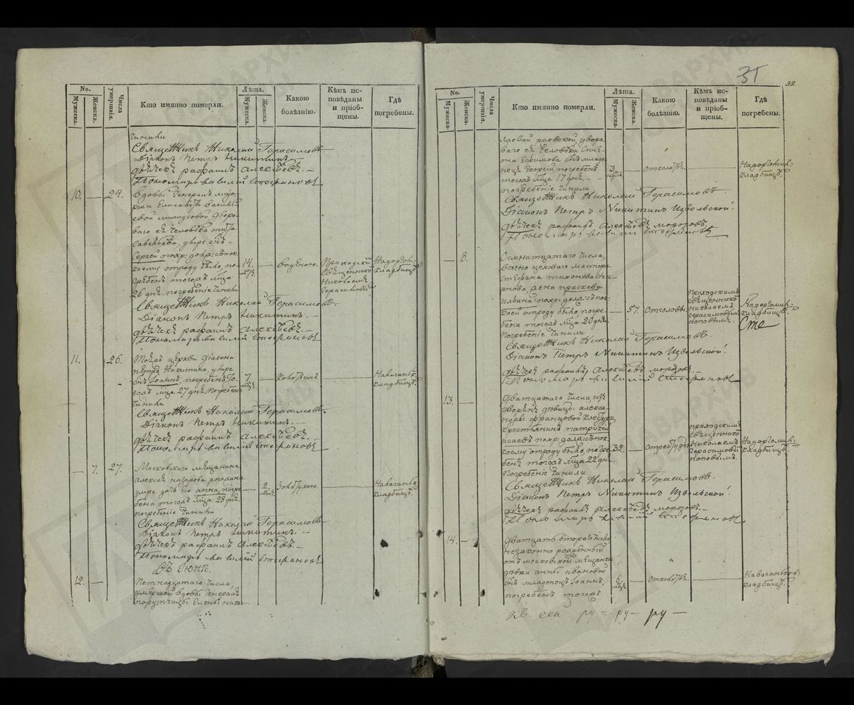 МЕТРИЧЕСКИЕ КНИГИ, МОСКВА, ПРЕЧИСТЕНСКИЙ СОРОК, 1 ЦЕРКОВЬ БЛАГОВЕЩЕНСКАЯ НА БЕРЕЖКАХ. 2 ЦЕРКОВЬ ДУХОСОШЕСТВЕНСКАЯ У ПРЕЧИСТЕНСКИХ ВОРОТ. 3 ЦЕРКОВЬ ЗНАМЕНСКАЯ В ЗУБОВЕ (БЛИЗ ДЕВИЧЬЕГО ПОЛЯ). 4 ЦЕРКОВЬ ТРОИЦКАЯ НА АРБАТЕ. 5 ЦЕРКОВЬ СВ. ИЛЬИ...