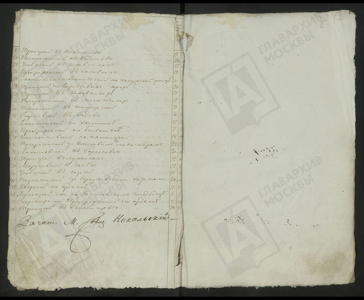 МЕТРИЧЕСКИЕ КНИГИ, МОСКВА, ЗАМОСКВОРЕЦКИЙ СОРОК, 1 ЦЕРКОВЬ КАЗАНСКОЙ БМ У КАЛУЖСКИХ ВОРОТ. 2 ЦЕРКОВЬ СВ. НИКОЛАЯ ЧУДОТВОРЦА В ТОЛМАЧАХ. 3 ЦЕРКОВЬ ИОАННА ПРЕДТЕЧИ ПОД БОРОМ. 4 ЦЕРКОВЬ СКОРБЯЩЕНСКОЙ БМ В ЯМСКОЙ КОЛОМЕНСКОЙ СЛОБОДЕ. 5 ЦЕРКОВЬ...